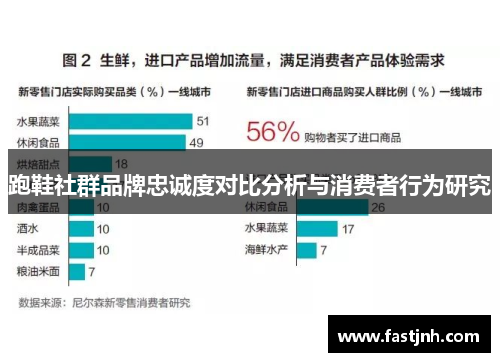 跑鞋社群品牌忠诚度对比分析与消费者行为研究