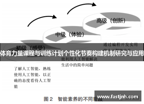体育力量课程与训练计划个性化节奏构建机制研究与应用