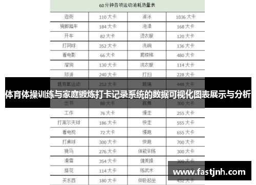 体育体操训练与家庭锻炼打卡记录系统的数据可视化图表展示与分析