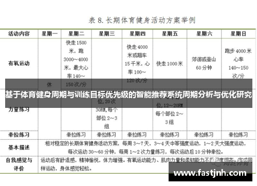 基于体育健身周期与训练目标优先级的智能推荐系统周期分析与优化研究